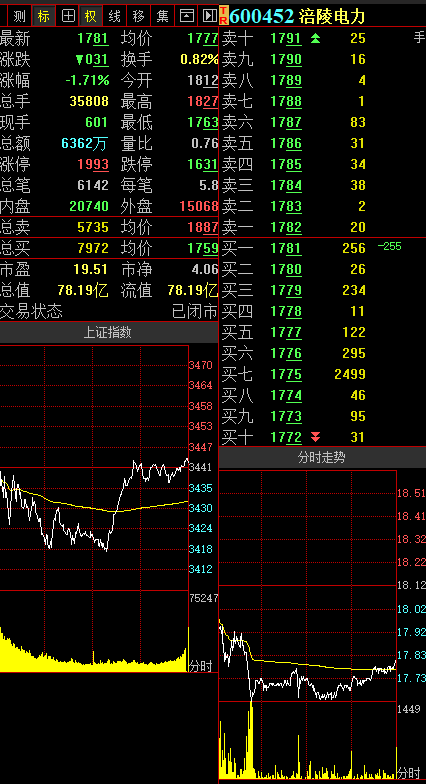福安药业股票分析 f4eb66c62fcf40909d8e33ac15b2c370.png