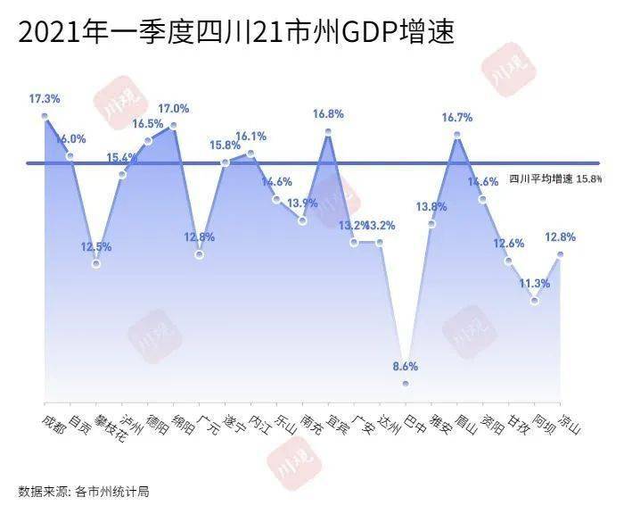 2021年gdp结构