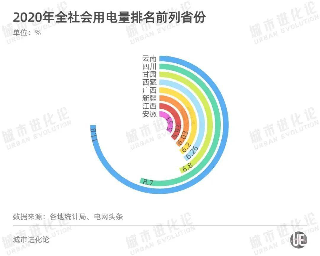 国家电网2020GDP_我国有两大电网,除了国家电网还有它,二者处于平级