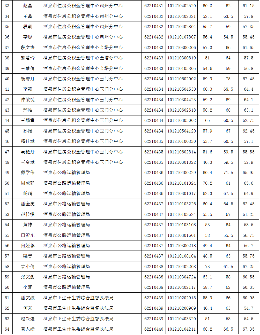 酒泉多少人口_甘肃人口城镇化率最高的几个城市, 有个城市达到了93(2)