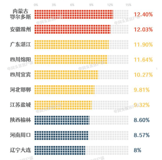 国家电网2020GDP_我国有两大电网,除了国家电网还有它,二者处于平级(2)