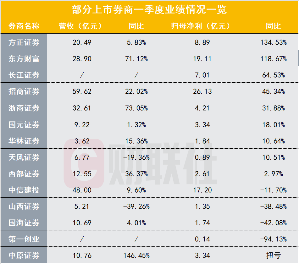 人口净增数属于质量指标还是数量指标