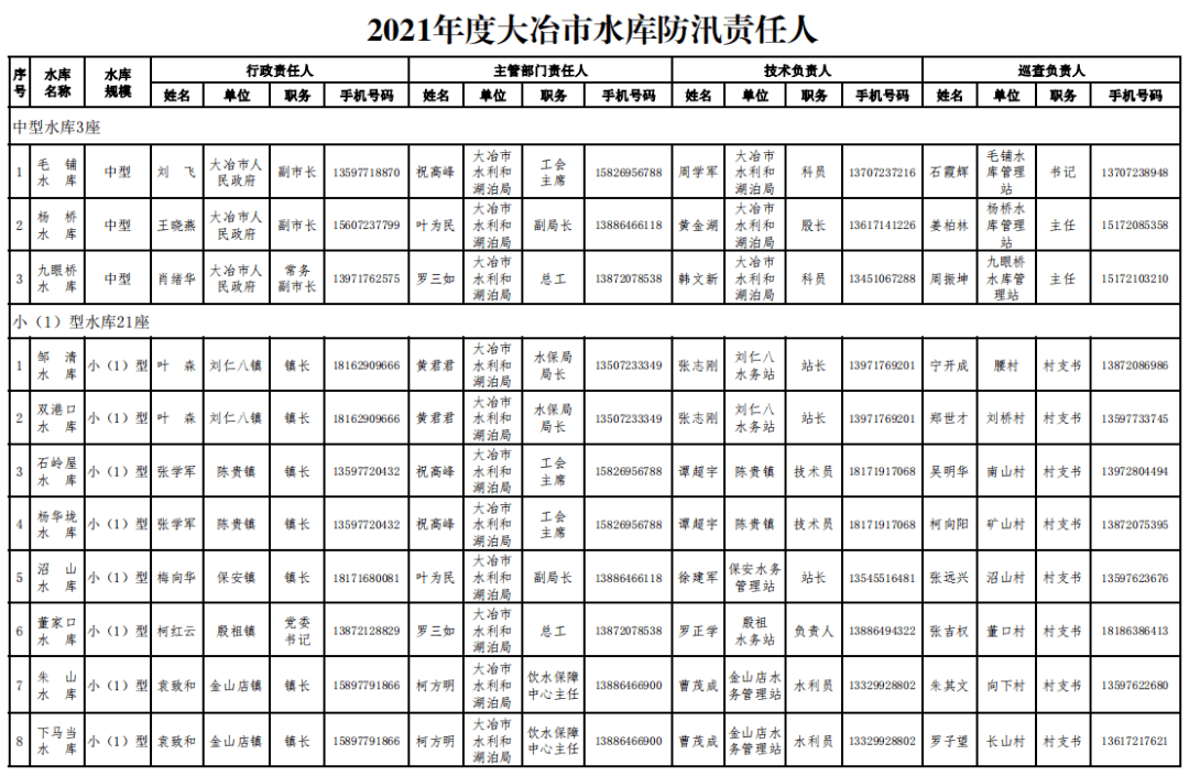 黄石人口2021_2021湖北黄石报名人数分析 203人报考同一岗位,仅6人通过审核 截止