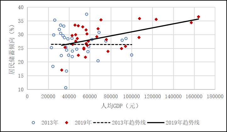 19年全国各地人均gdp_全国14城人均GDP超2万美元 跻身发达经济体俱乐部(3)