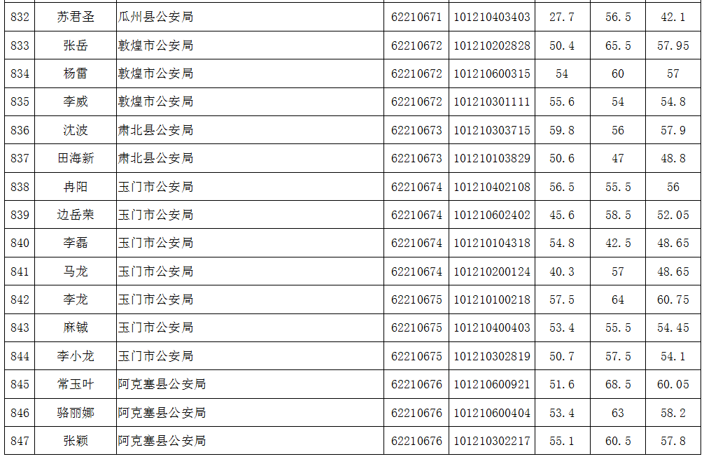 酒泉多少人口_甘肃人口城镇化率最高的几个城市, 有个城市达到了93(2)