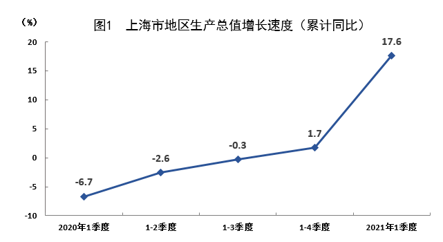 上海浦东GDP的经济特点_2018年上海市GDP近3.27万亿 中商产业研究院特此推出 2019版上海市优质企业推荐 附(2)