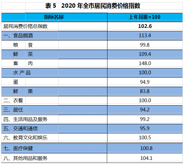 毕节2020年gdp