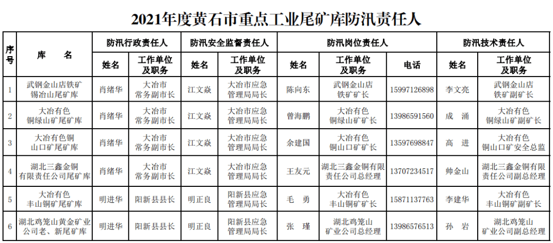 黄石人口2021_2021湖北黄石报名人数分析 203人报考同一岗位,仅6人通过审核 截止