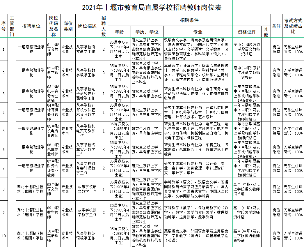 十堰教师招聘_2019年湖北特岗教师报名时间及报名入口公告职位表 4月21更新中