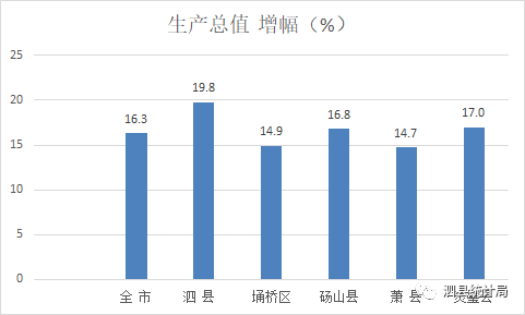 宿州工业经济总量_宿州工业学校宿舍照片(3)