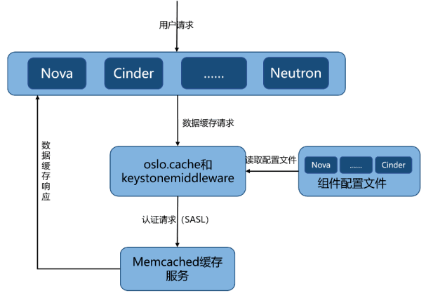 平台|解读浪潮云海在OpenStackW版本的社区贡献