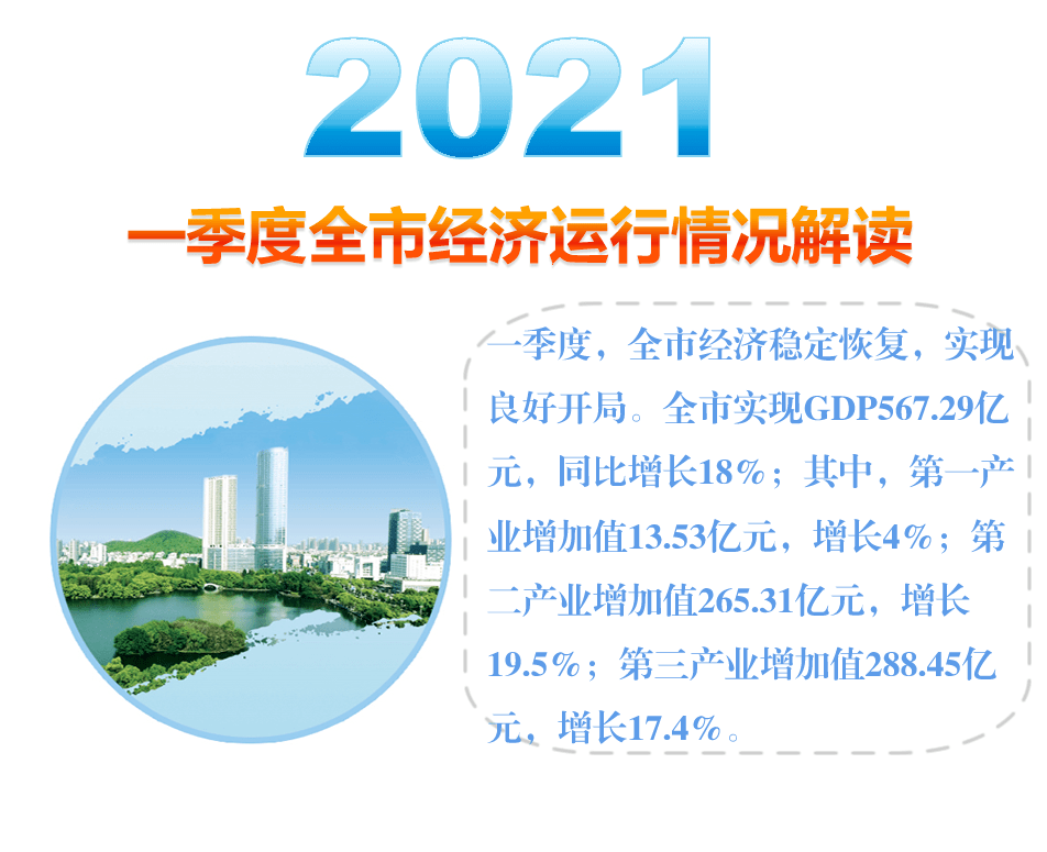 2021年第一季度马鞍山市gdp_马鞍山市经济运行情况简析 2021年一季度