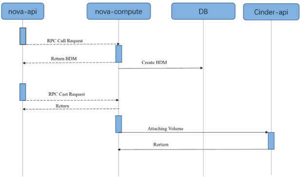平台|解读浪潮云海在OpenStackW版本的社区贡献
