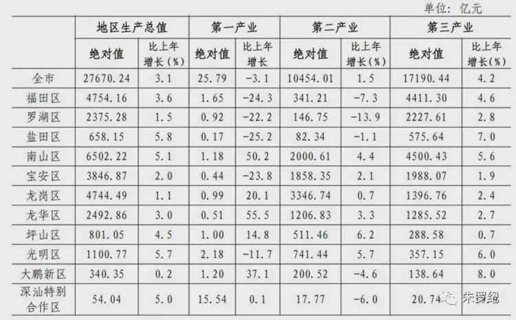 河南2020人口普查数据_河南各县人口密度