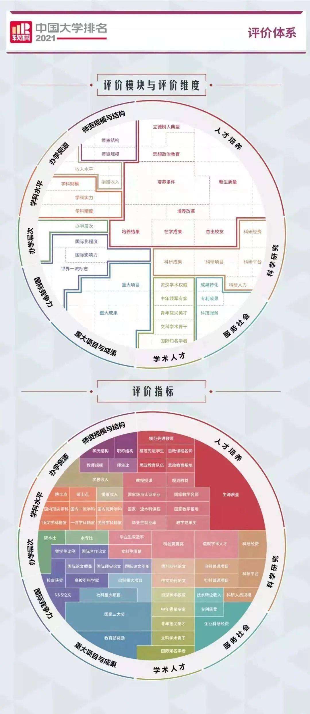 广东学院排行榜_广东省大学15强:八所全国百强大学,排名第十的大学免学费