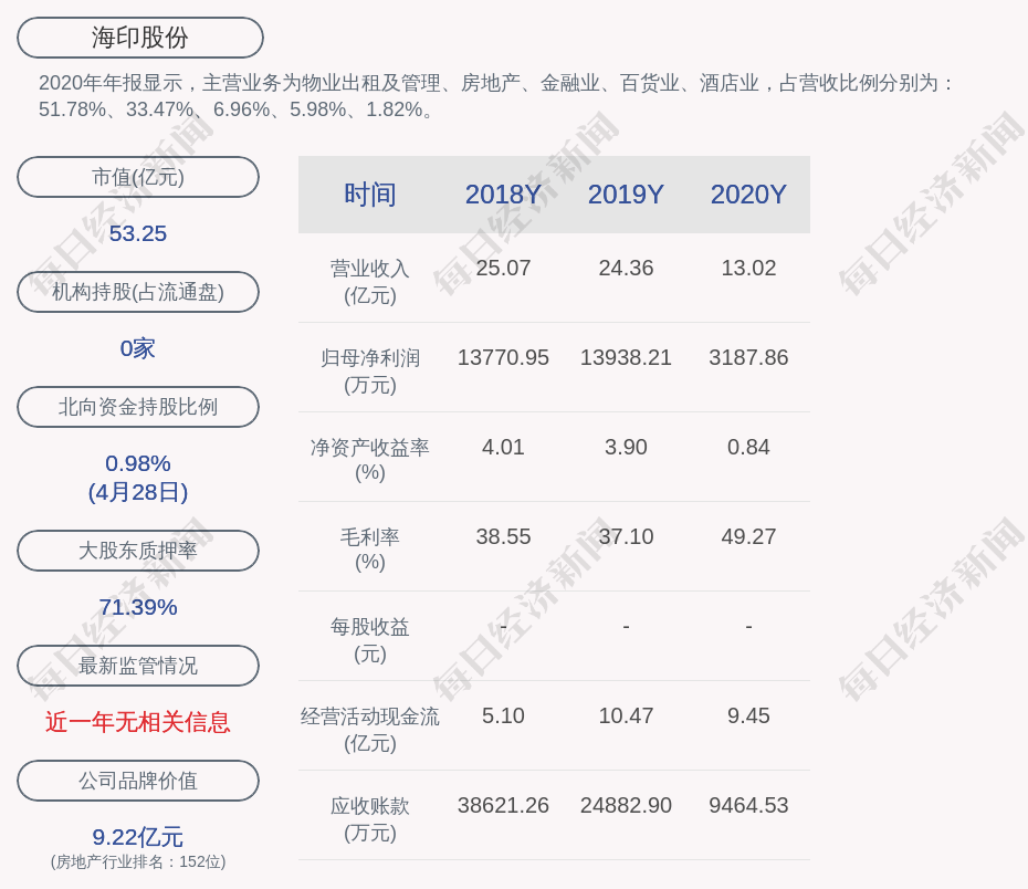 2021印度一季度gdp下降_2021年一季度GDP前十强,都是哪些国家呢,他们的排名有变化吗(3)