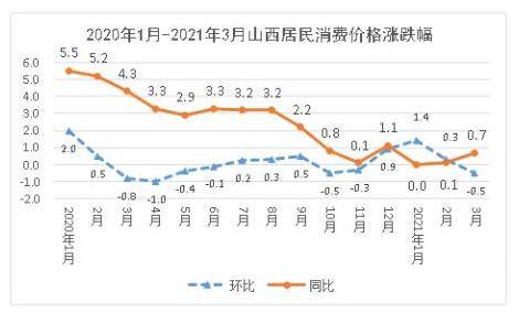 大同一季度山西各市gdp_全国一季度GDP增速出炉 垫底的不是咱山西(3)