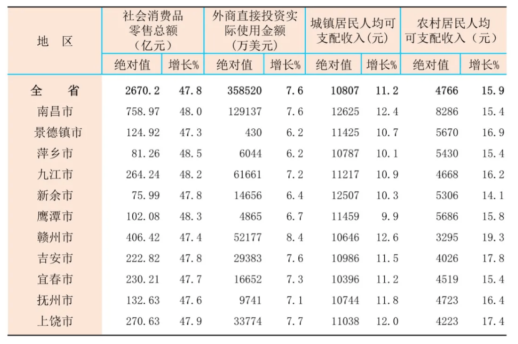 可以被计入gdp的是家庭主妇_排行 几天后,这些省份GDP将大幅上调