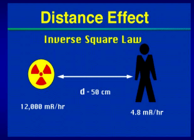 职业病防治法宣传周职业性放射疾病