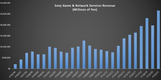 3099元起售！SONYPS5國行正式發布 科技 第9張