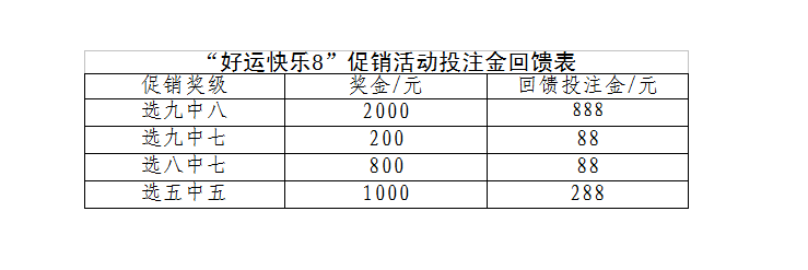 威海福彩開獎公告福彩快樂8500萬元促銷活動開啟