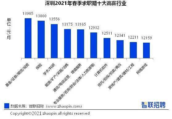 深圳人均收入2021_2021深圳地铁线路图