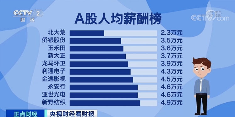 lsp人均