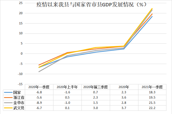 2020金华武义gdp_火腿之都金华的2020年一季度GDP出炉,在浙江省排名第几