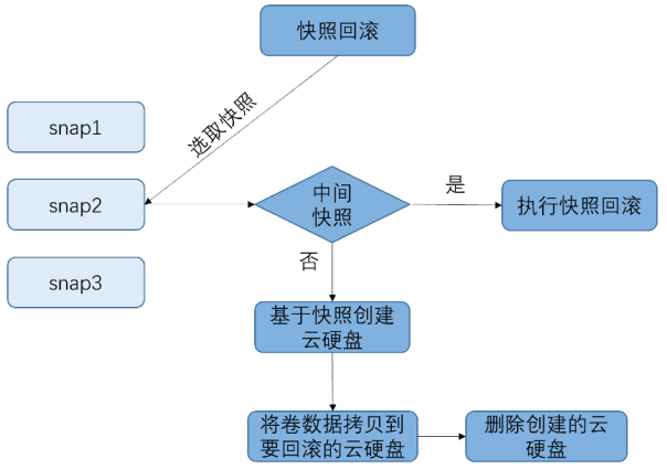 平台|解读浪潮云海在OpenStackW版本的社区贡献