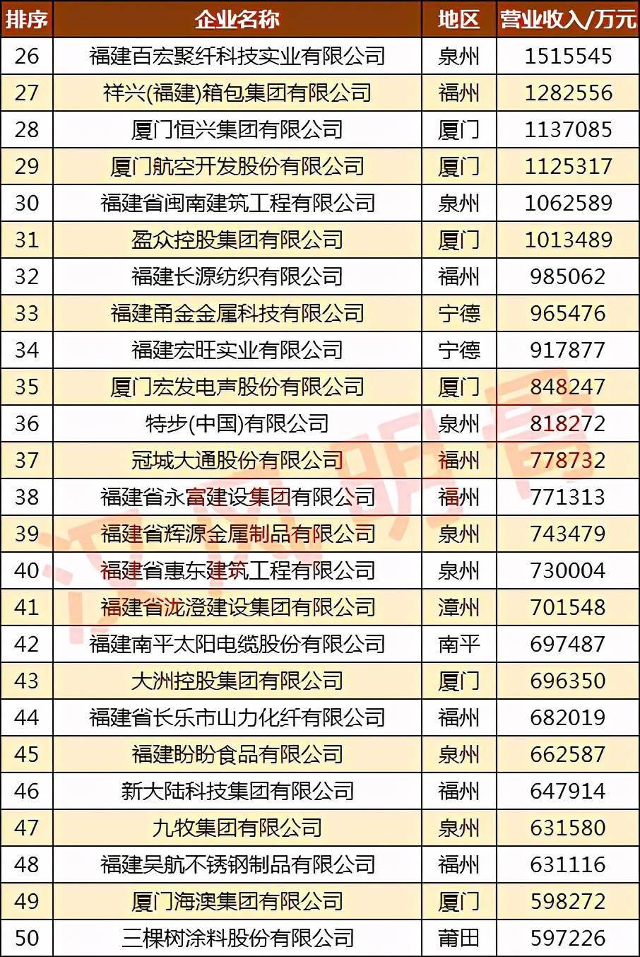 工程公司排名_保险公司十大排名(2)