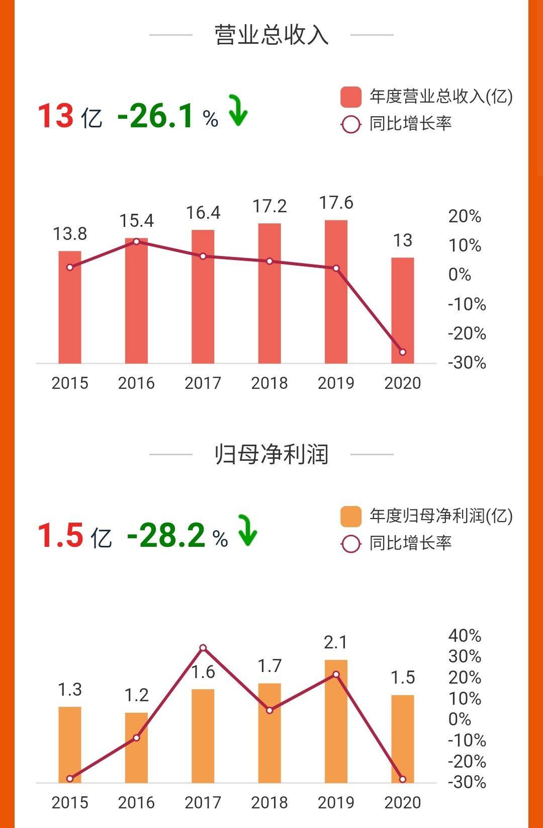 葫节岛gdp2020_海南旅游发展指数报告 旅行社发展水平远高于全国(2)