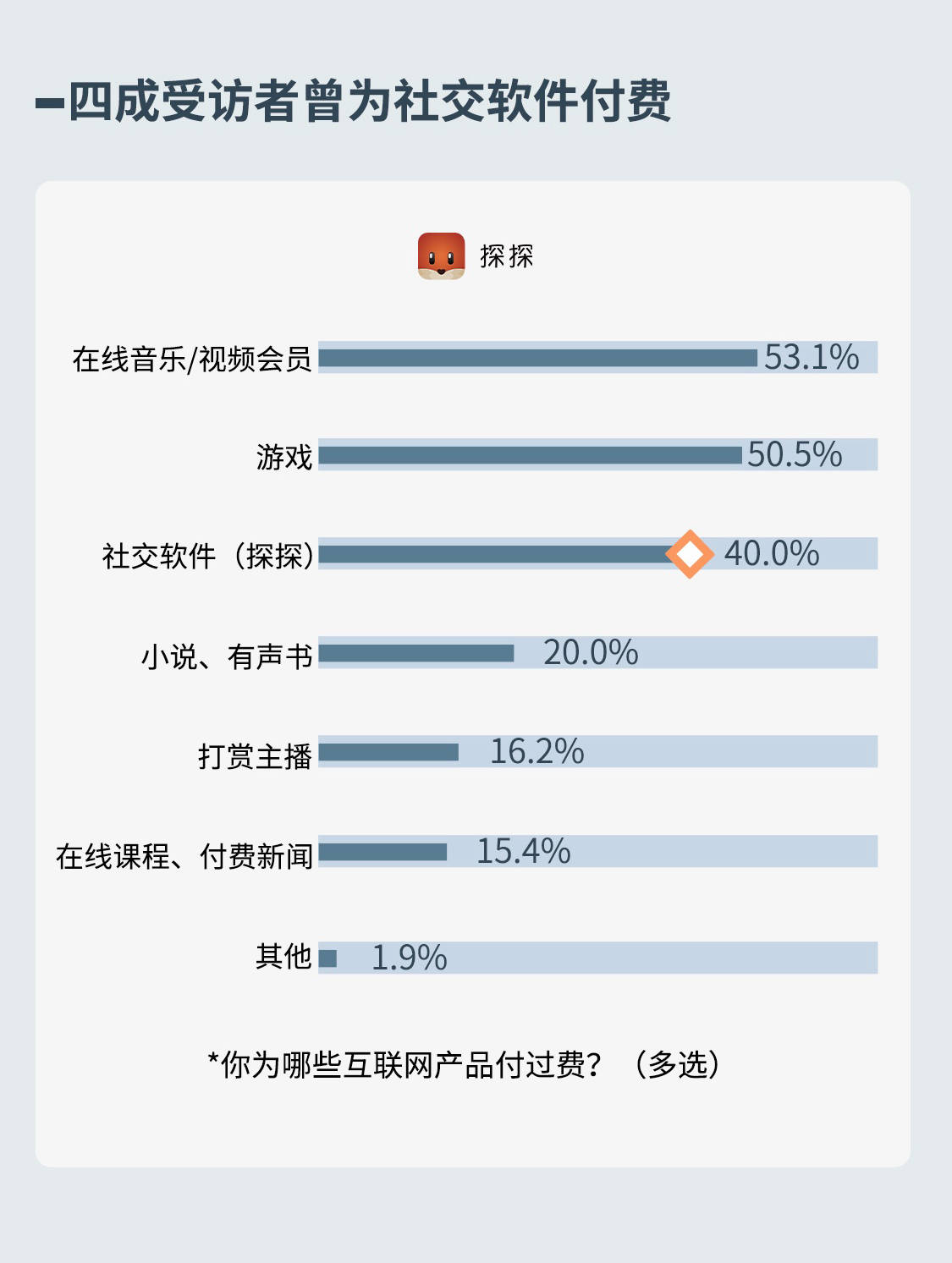 《探探社交報告：當代小鎮青年社交圖鑒》出爐 科技 第6張