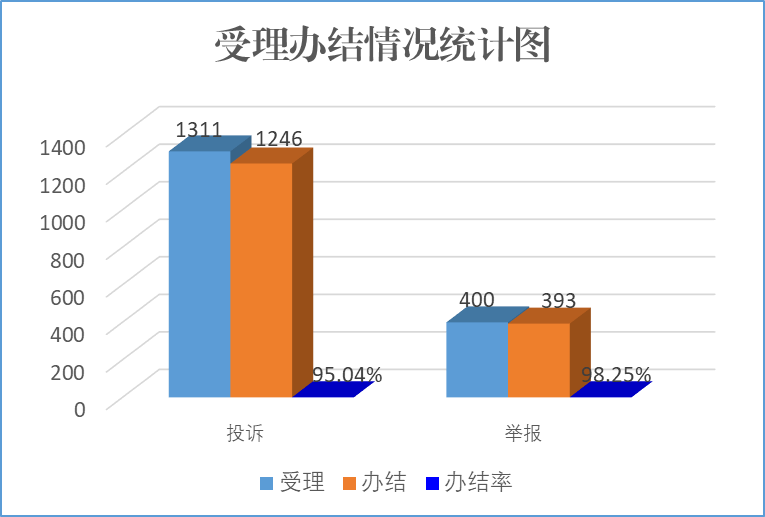 关中天水18年一季度gdp_一季度18省市GDP增速跑赢全国 辽宁垫底仅1.9