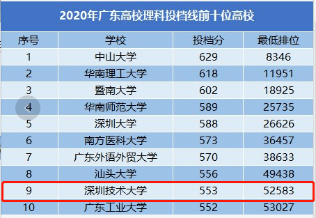 深圳人口科_开封 全市常住人口超四百八十万(2)