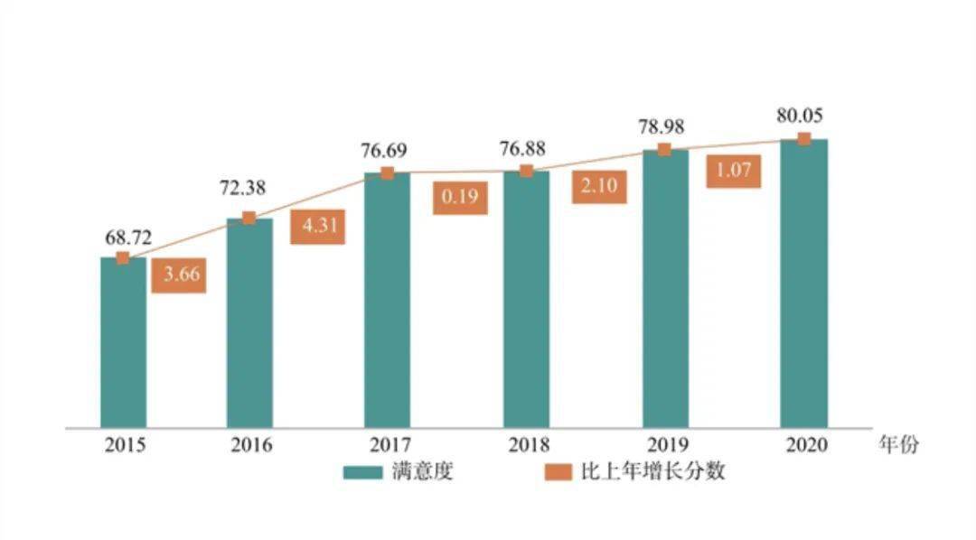 秦皇岛2020年出生人口_秦皇岛人口热力图(3)