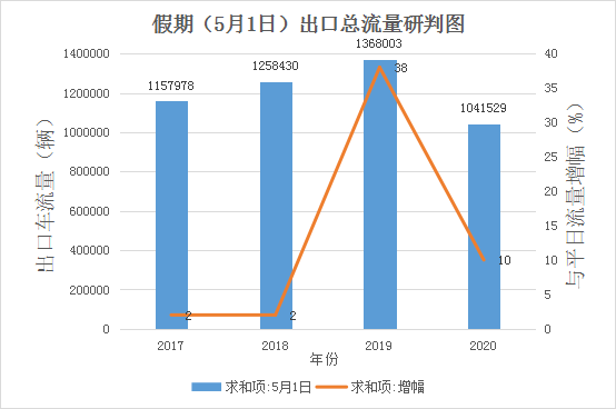 平遥gdp_平遥古城