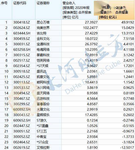 冰与火简谱_白月光与朱砂痣简谱