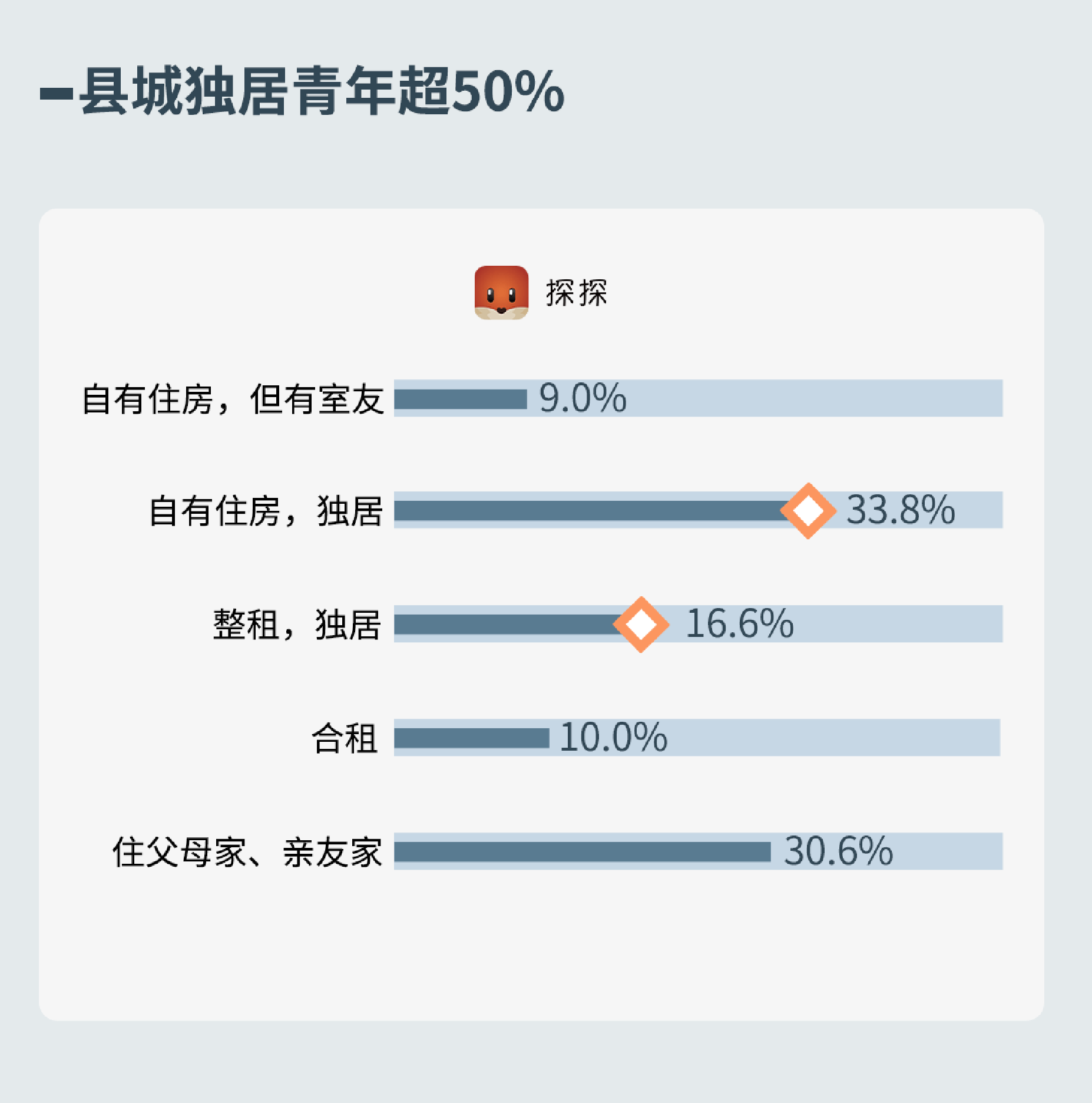 《探探社交報告：當代小鎮青年社交圖鑒》出爐 科技 第12張