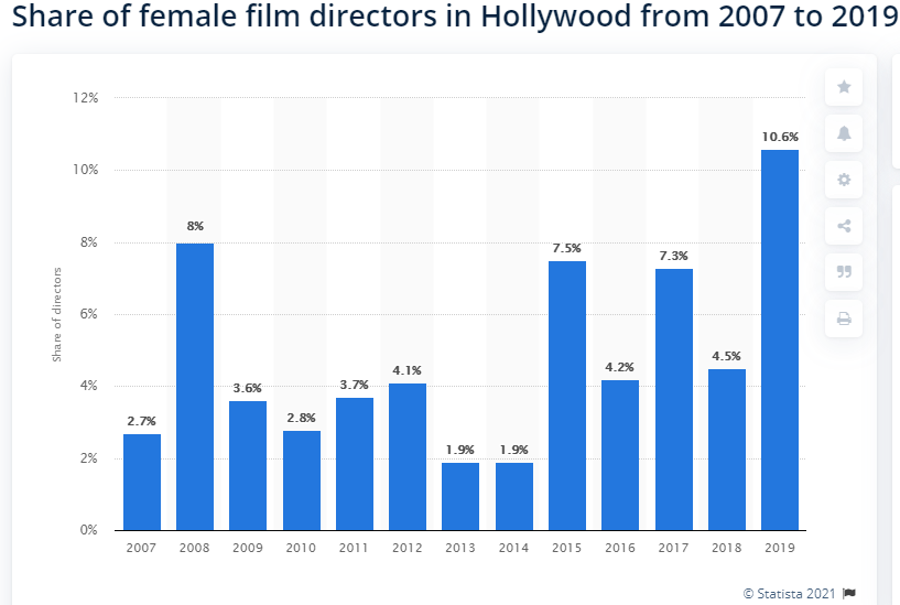 2021年韩国娱乐业占gdp_美国2018年GDP为20.5万亿美元,这个能占世界GDP多大比重(3)