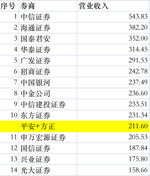 安信证券排名_安信证券(3)