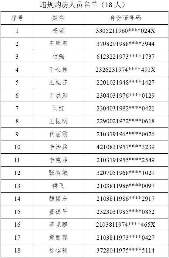 三亚人口2021年有多少_三亚人口超100万,位居前三 性别 年龄构成(2)