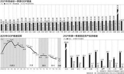 海南gdp增速