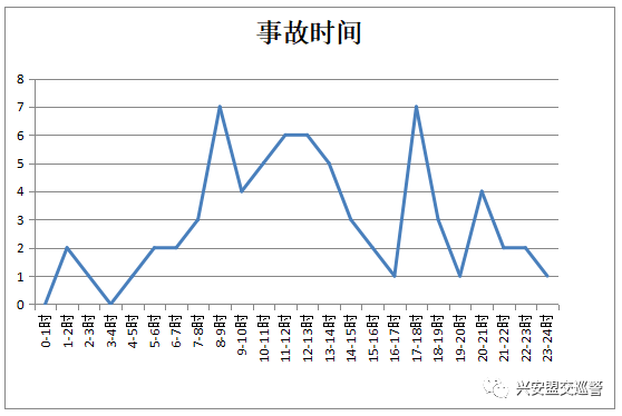 速看!2021年"五一"期间全盟道路交通安全形势分析研判