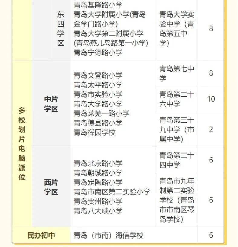 买学区房必看2021年青岛四区小升初最新划片发布这些地方有变化