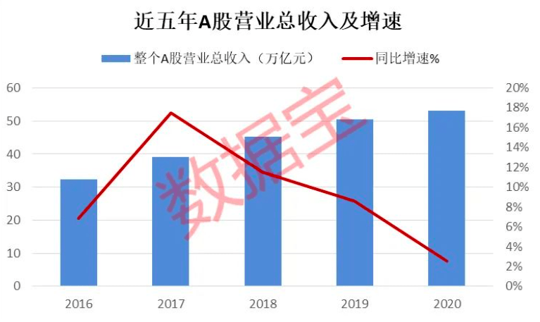 古雷石化带动gdp_浙江这个县上半年GDP增长66.2 ,猛增原因与石化相关