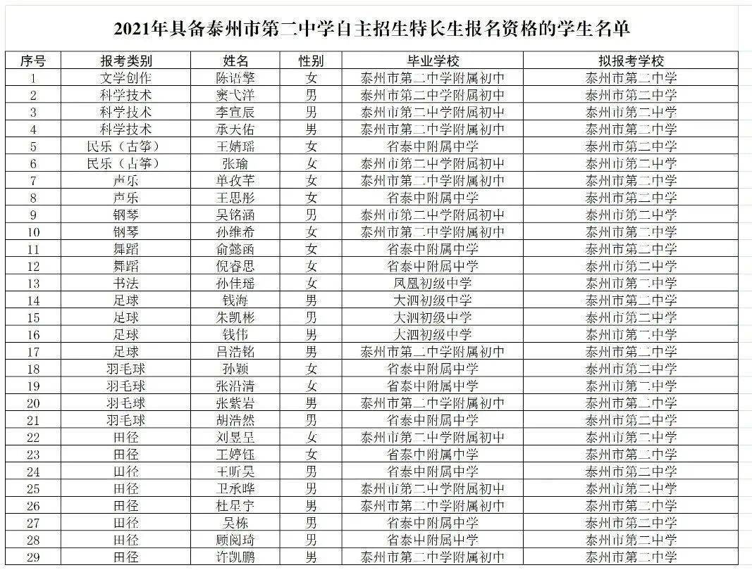 省泰中,二中等学校纷纷发布……_泰州市