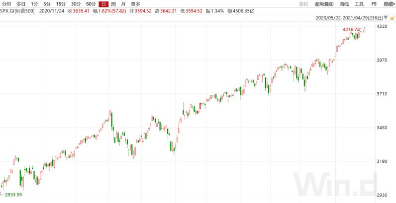 逾00亿美元的 难题 苹果如何运用巨额现金 投资