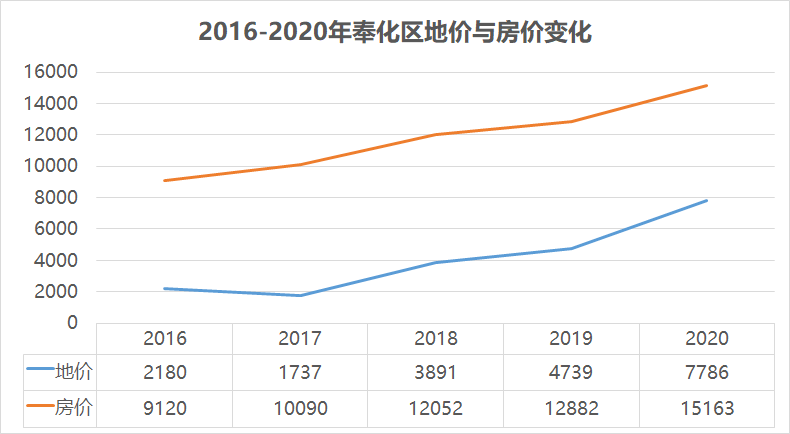 为什么赣州市人口多gdp少(3)