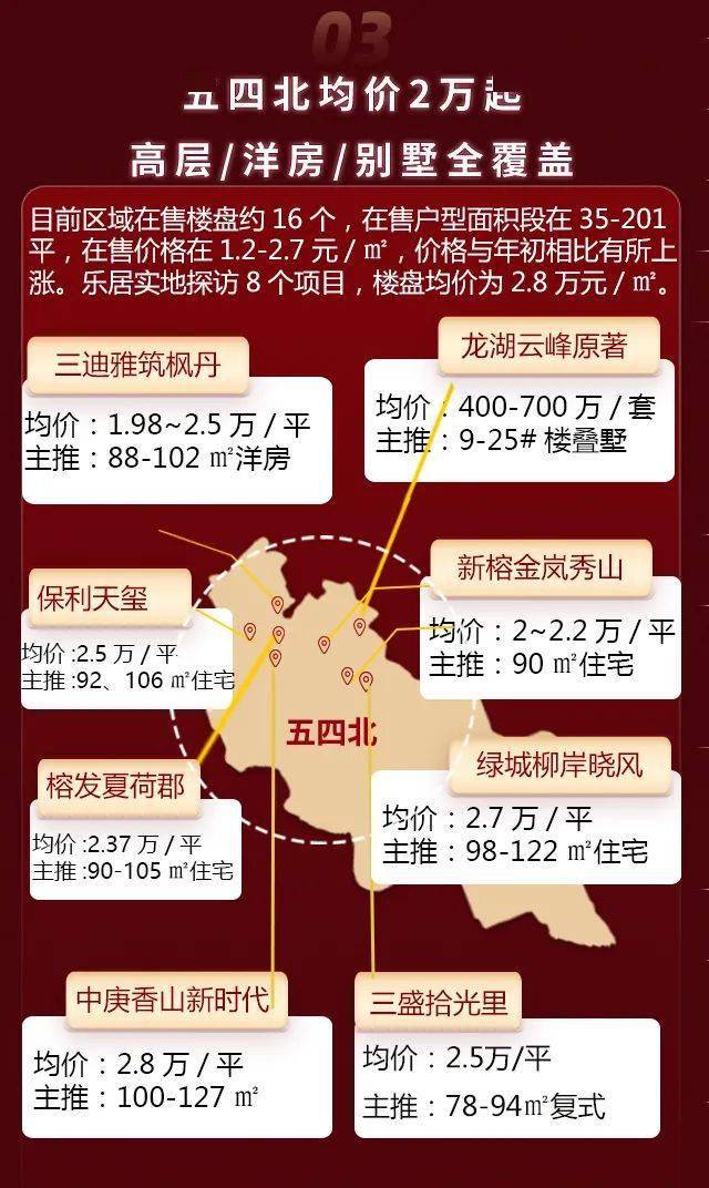 福州51房价数据出炉东二环成香馍馍上街房价突破2万哪里优惠最多