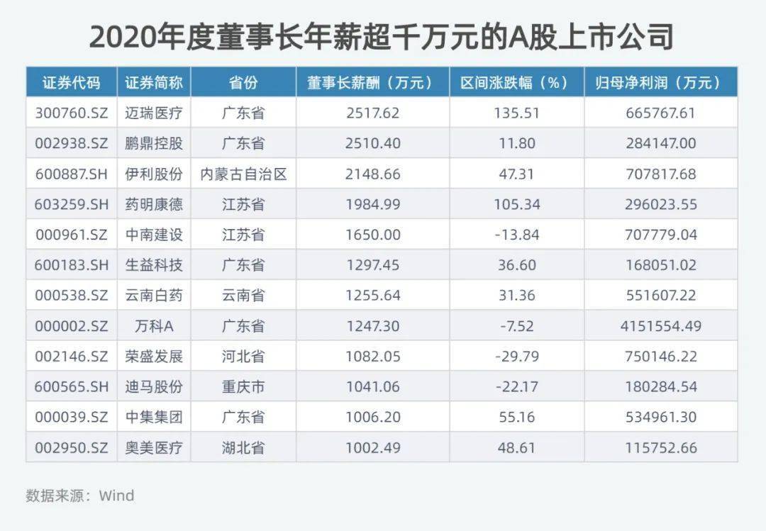 a股董事长薪酬榜_董事长办公室图片